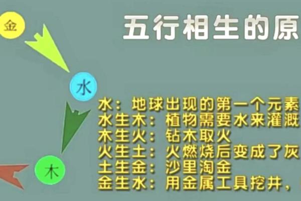 探索命理中的土元素：命里不缺土的深层含义与启示
