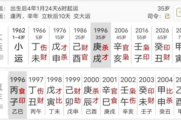 命局木火旺的特征与发展方向解析