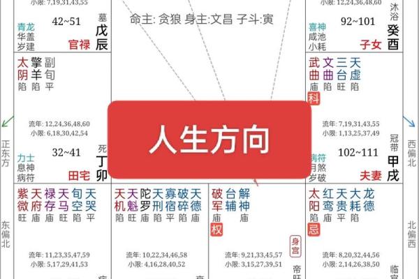 盘命格之道：为何我不再信神的思考与探索