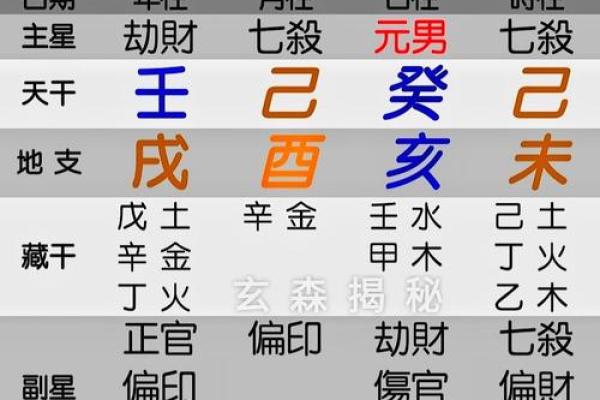 命理揭秘：多三分的意义与生活中的应用