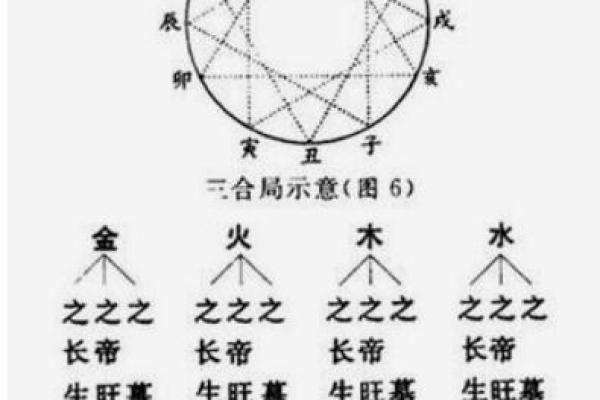 男命卯辰相害解析：生辰八字中的隐秘冲突与个人发展