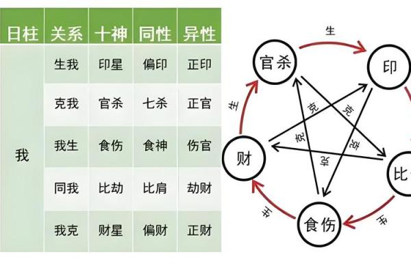 命局中伤官格的深刻解读与应用