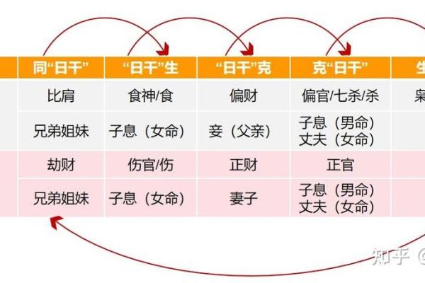 女命八字正财的深层含义与六亲关系探析