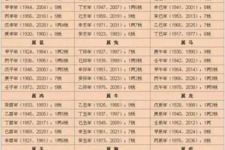 凌晨五点是什么命？揭示时辰背后的命理奥秘