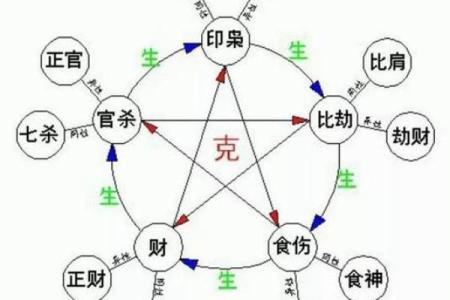 炉中火命适合与哪些命相合?探寻命理之间的奇妙关系