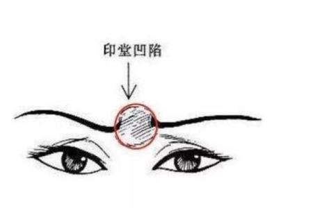 探秘命格与面相：揭开人生运势的双重面纱