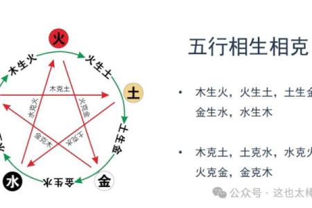 探索命理中的土元素：命里不缺土的深层含义与启示
