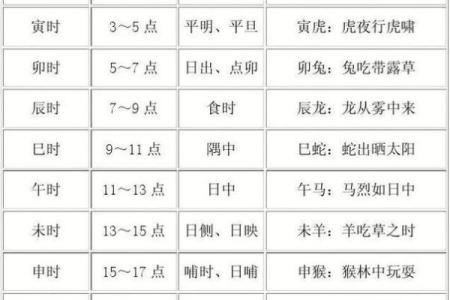 男性生于不同辰时,命运差异揭秘:时辰对命理的深远影响