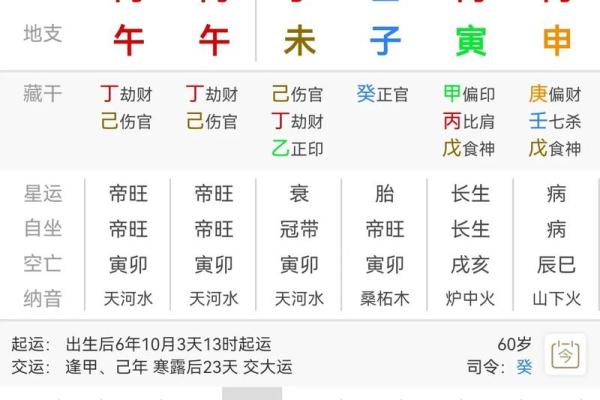 根据女命八字解析其财运之道，揭秘财富背后的秘密！