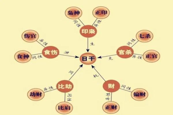 命理风水探秘：如何通过八字与风水解读人生轨迹与运势提升