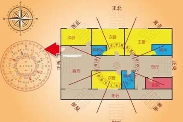 命理风水探秘：如何通过八字与风水解读人生轨迹与运势提升