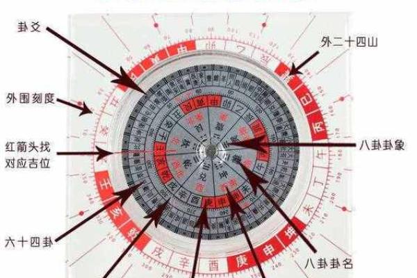 探索罗盘五行与命运的深刻联系