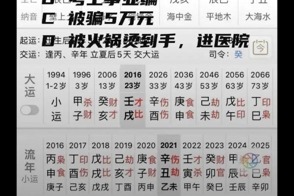 女命八字中的劫财解析：理解背后的深意与影响