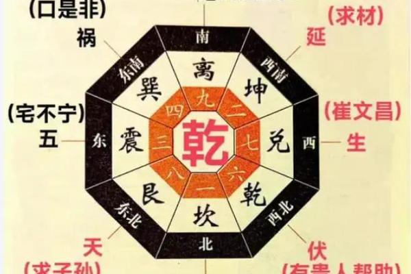 坤命与震命的奥秘：如何解读八字中的这些命格？
