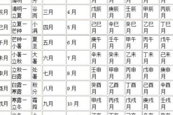 农历10月出生的宝宝：命理解析与抚养技巧