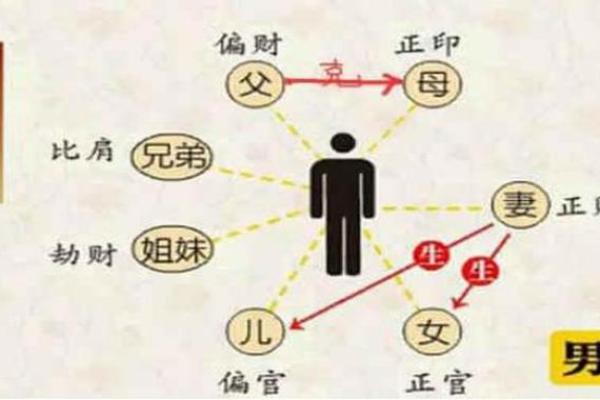 偏官在男命中的象征及其影响解析