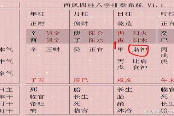 浅谈女命八字中财星对官星的影响与旺财之道