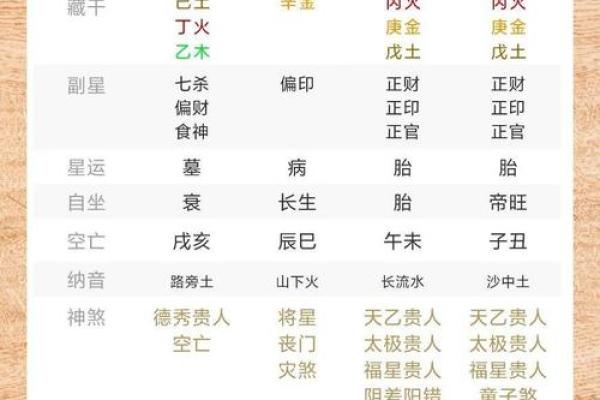 女性命局中偏财与正印的结合象征与解读