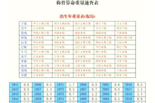 农历7月16的命理解析：揭秘你的命运与个性特征