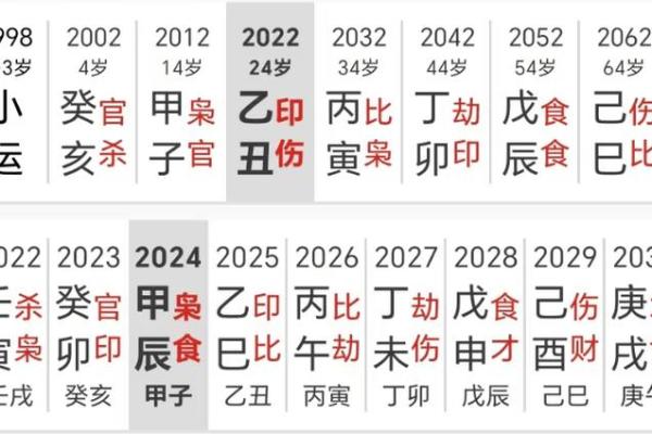 命理四官：解析命理中的四个重要官星与人生影响