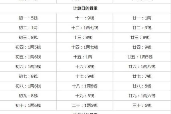 农历六月六五：命理揭秘与人生启示