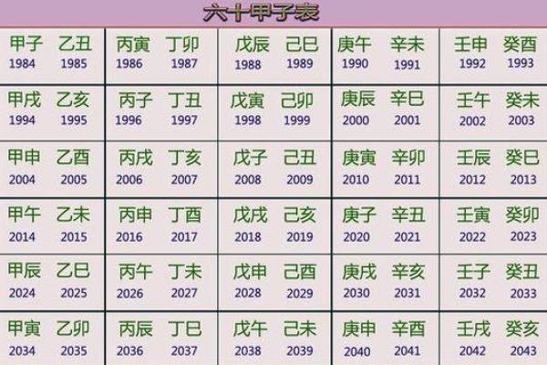 剖析女命八字月柱的深远影响与内在意义