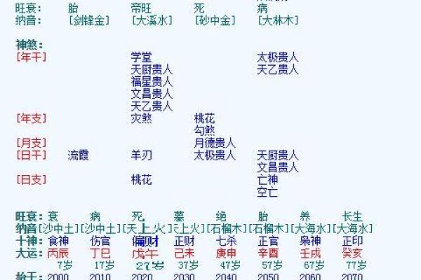 女木命与最佳婚配的探讨：和谁在一起最幸福？