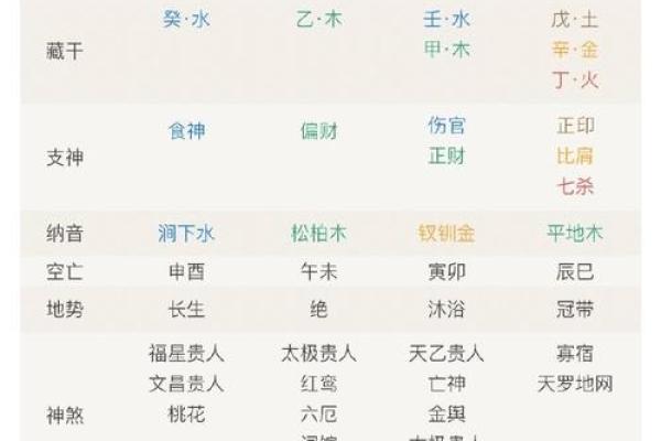 女命坐长生身旺：解读命理中的幸福与机遇