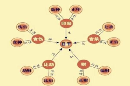 命理风水探秘:如何通过八字与风水解读人生轨迹与运势提升