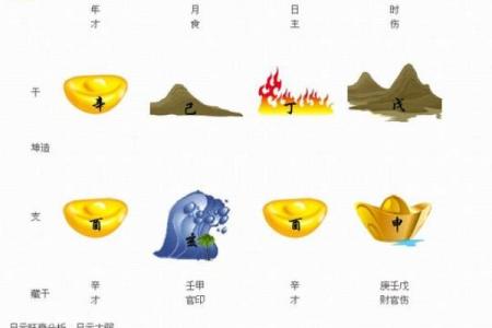 探索2000年四月十四日出生命运的奥秘:命理与生活的交织