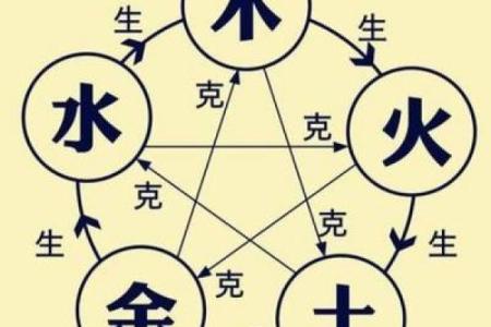 探索六月二十日出生的五行命理，揭示个体特质与人生之路