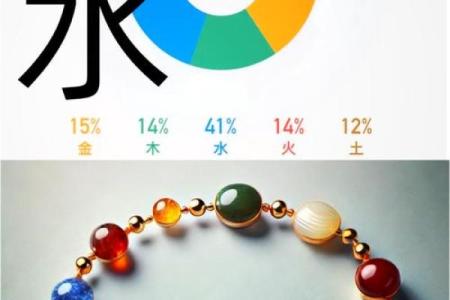 水命命名之道：如何为水命者起一个合适的名字？