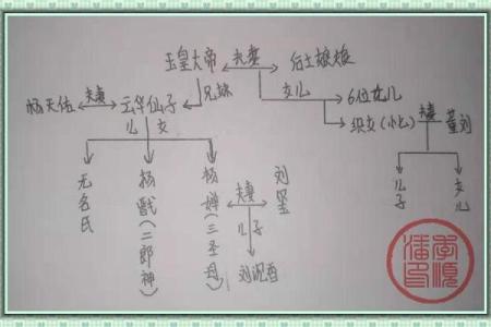 木命女性与婚姻的最佳搭档：解析最旺婚姻的命理组合