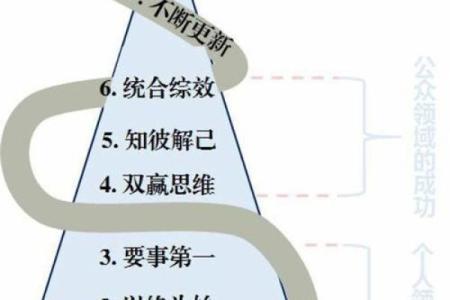 探索农历三月一六的命理之道:揭示人生航向与财运密码