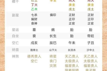 女性命局中偏财与正印的结合象征与解读