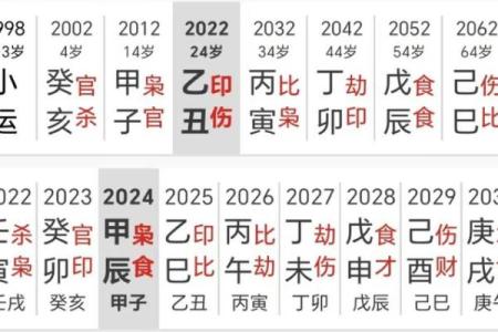 命理四官：解析命理中的四个重要官星与人生影响
