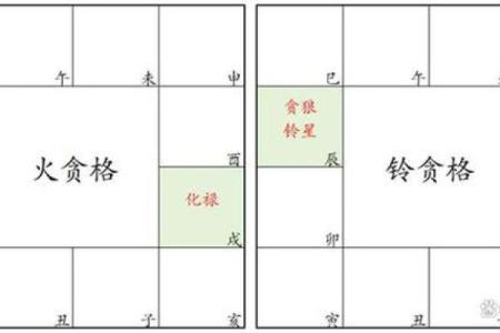 揭秘命运中的贪昌运及其影响——探索命理深奥之道