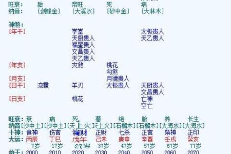 女木命与最佳婚配的探讨:和谁在一起最幸福?