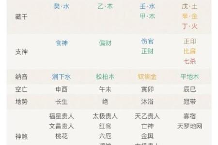 女命坐长生身旺:解读命理中的幸福与机遇