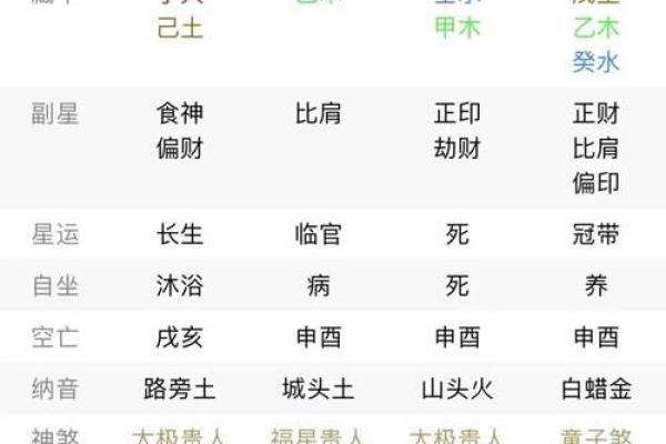 女命八字缺正官星的深层意义与影响解析