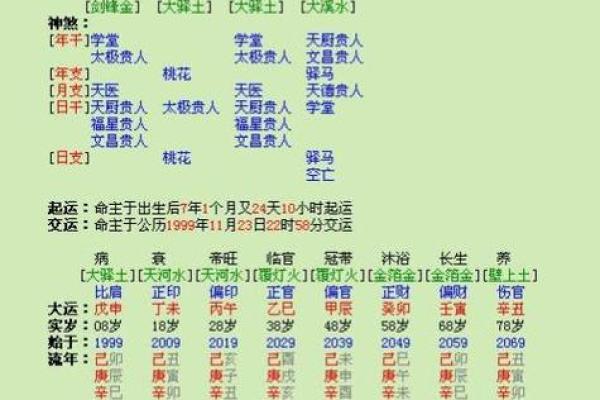 了解女命中两个劫财的深刻含义与影响力