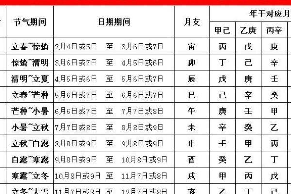 如何选择合适的宝宝命理：木命父母的智慧之选