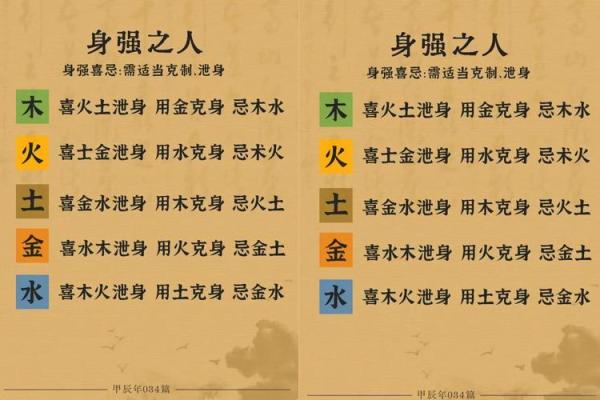 探索命理五行：如何通过五行缺失走向更好的自己