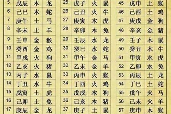 探索农历六十年命理：了解你的命与运势