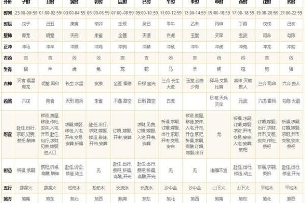 探索农历六十年命理：了解你的命与运势