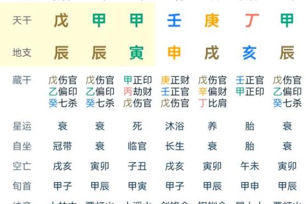 女命天干正财解析：生活与命理的深刻关联