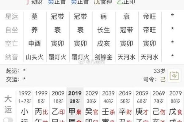 女命三个羊刃：揭示女性命理中的独特命象与人生特征