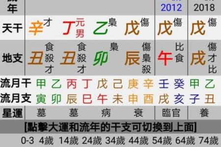 命理分析：如何通过八字识别何时可能破财？