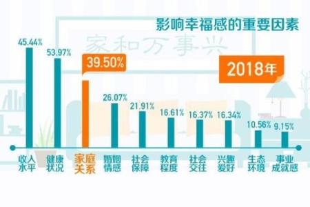 女命夫妻宫有天才,婚姻幸福的密码揭秘
