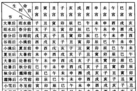 探索奎亥年十二月二十六的命理奥秘:命运与人生的交织